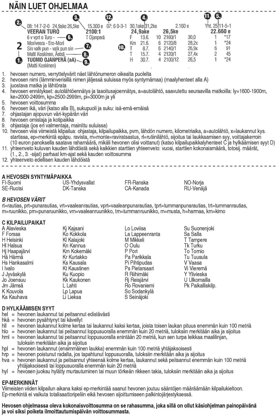 hevosen ennätykset: autolähtöennätys ja tasoitusajoennätys, a=autolähtö, saavutettu seuraavilla matkoilla: ly=1600-1900m, ke=2000-2499m, kp=2500-2999m, pi=3000m ja yli 5. hevosen voittosumma 6.