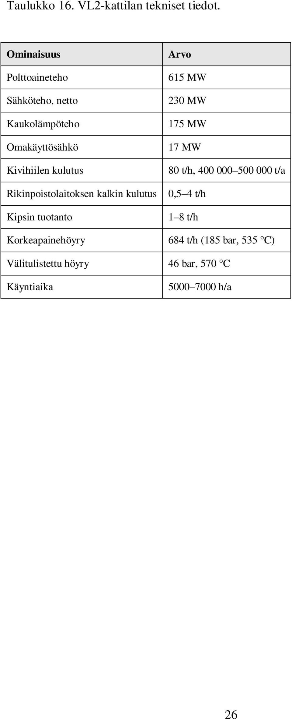 Arvo 615 MW 230 MW 175 MW 17 MW 80 t/h, 400 000 500 000 t/a Rikinpoistolaitoksen kalkin