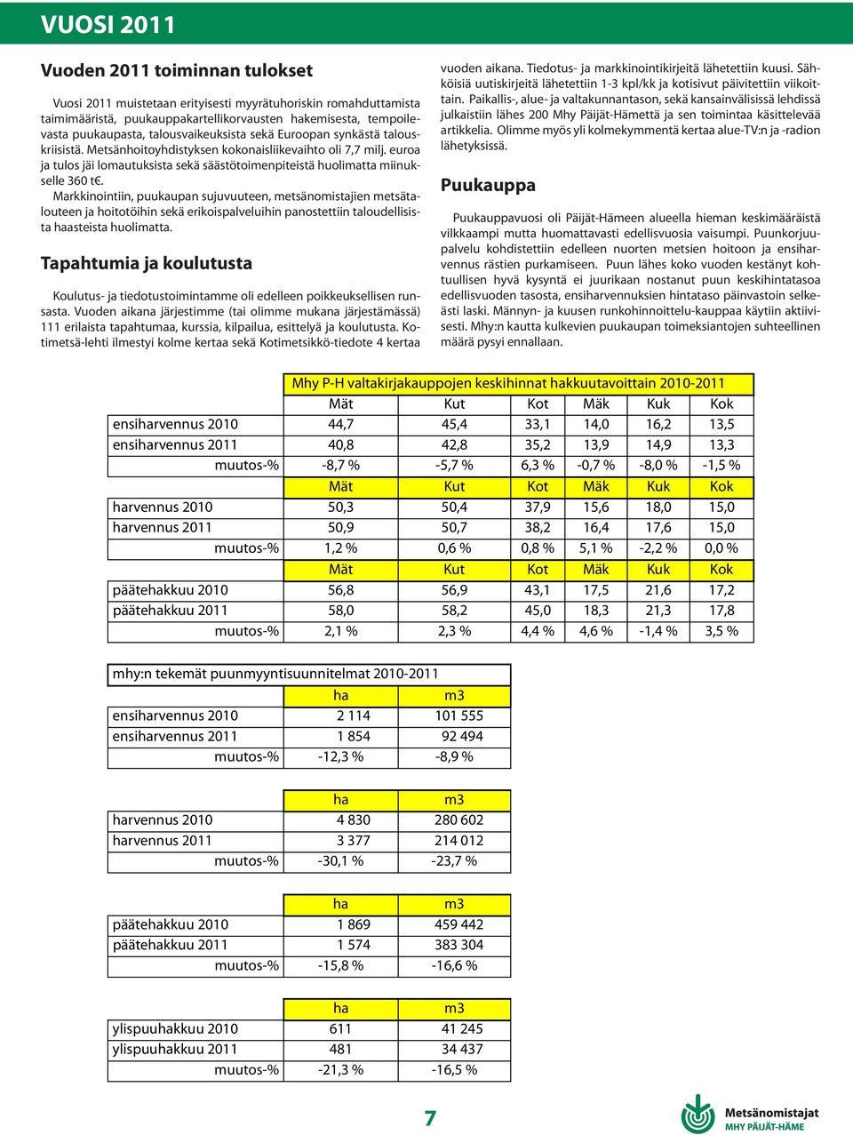 euroa ja tulos jäi lomautuksista sekä säästötoimenpiteistä huolimatta miinukselle 36 t.