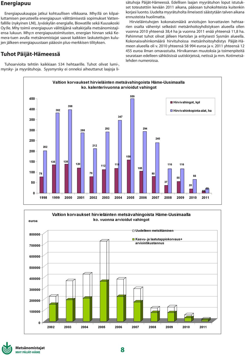 Mhy toimii energiapuun välittäjänä valtakirjalla metsänomistajiensa lukuun.