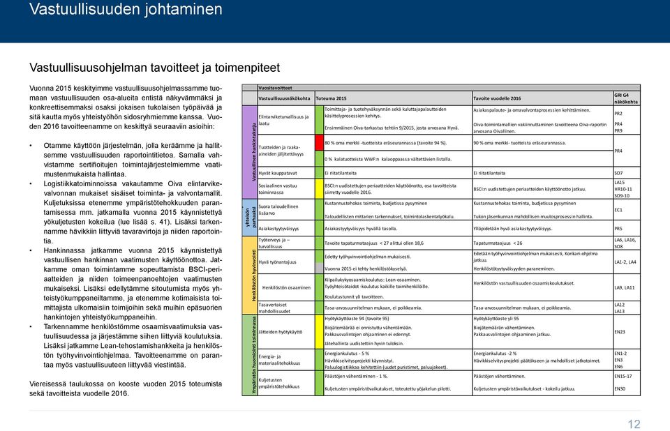 Vuoden 2016 tavoitteenamme on keskittyä seuraaviin asioihin: Otamme käyttöön järjestelmän, jolla keräämme ja hallitsemme vastuullisuuden raportointitietoa.