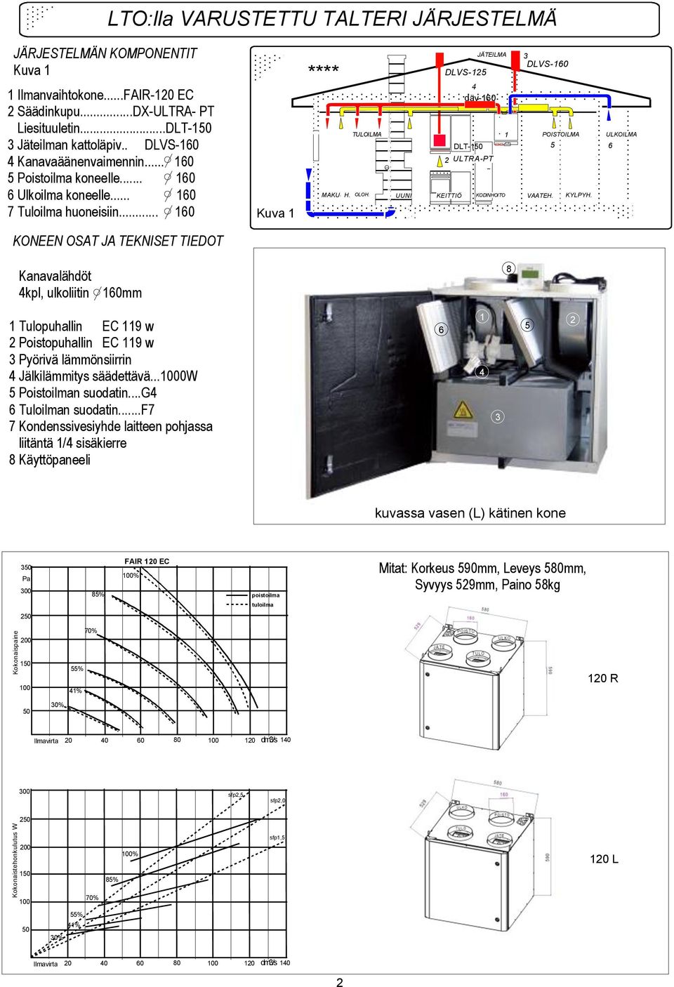 13 UUNI JÄTEILMA DLVS-125 4 däv-160 1 DLT-150 2 ULTRA-PT KEITTIÖ KODINHOITO 3 DLVS-160 POISTOILMA ULKOILMA 5 6 VAATEH. KYLPYH.