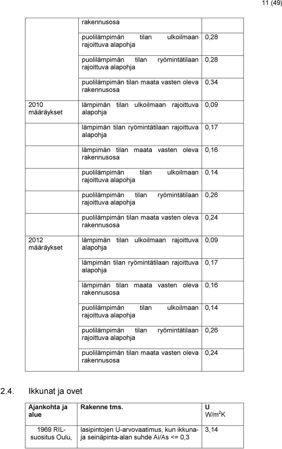 alapohja puolilämpimän tilan ryömintätilaan rajoittuva alapohja puolilämpimän tilan maata vasten oleva  alapohja puolilämpimän tilan ryömintätilaan rajoittuva alapohja puolilämpimän tilan maata