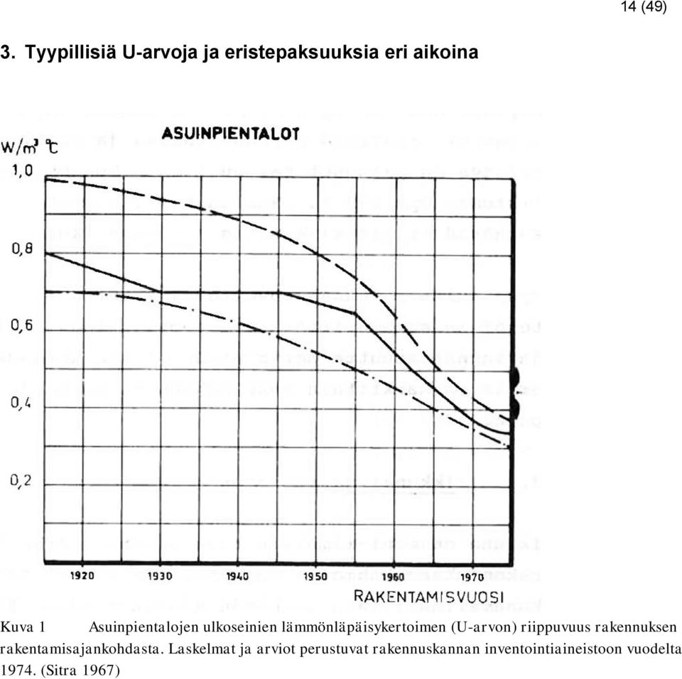 Asuinpientalojen ulkoseinien lämmönläpäisykertoimen (U-arvon)