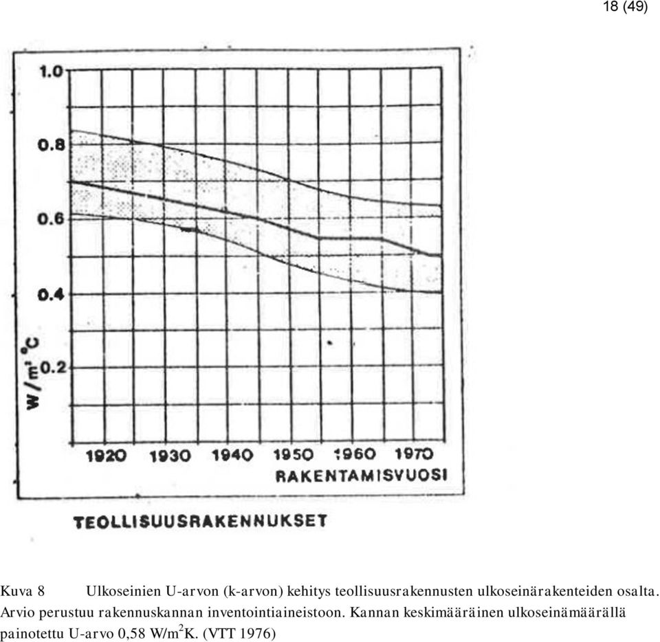 Arvio perustuu rakennuskannan inventointiaineistoon.