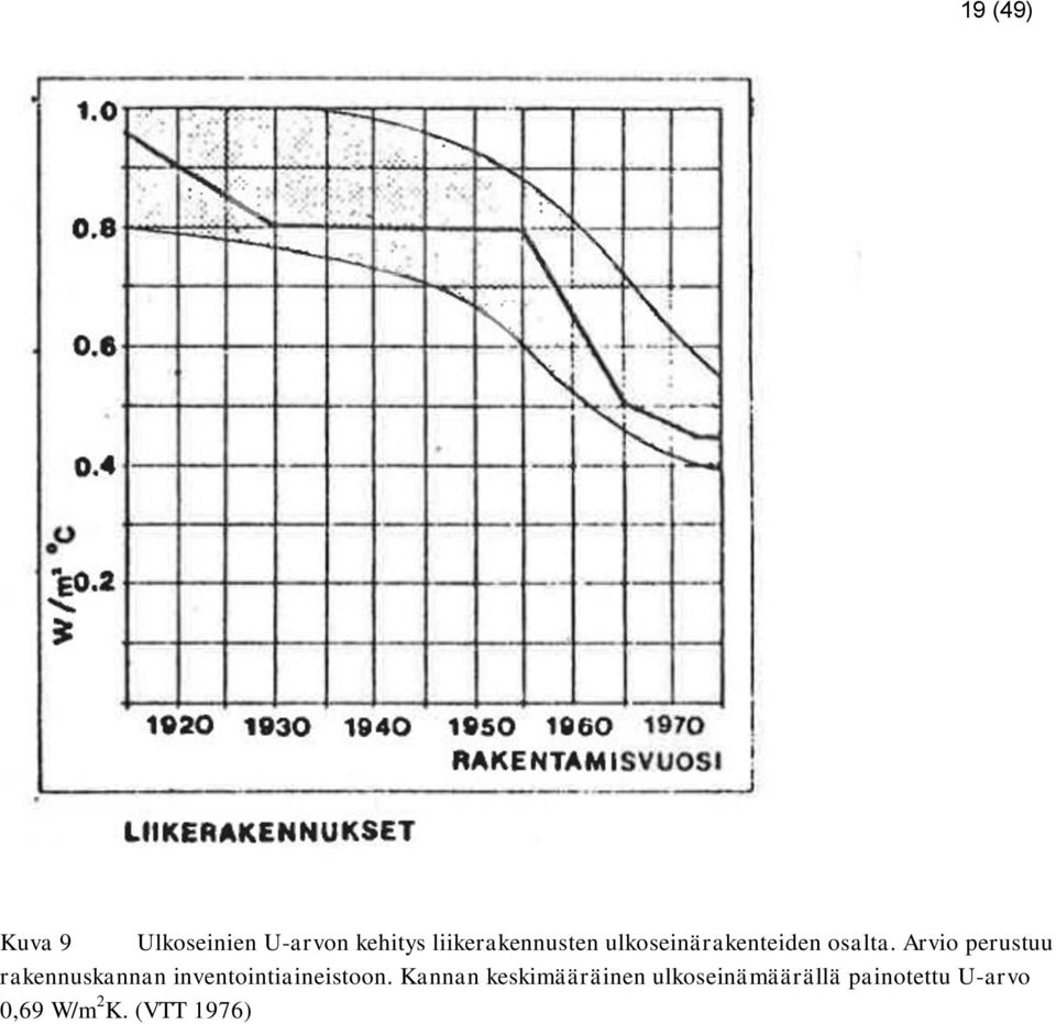 Arvio perustuu rakennuskannan inventointiaineistoon.