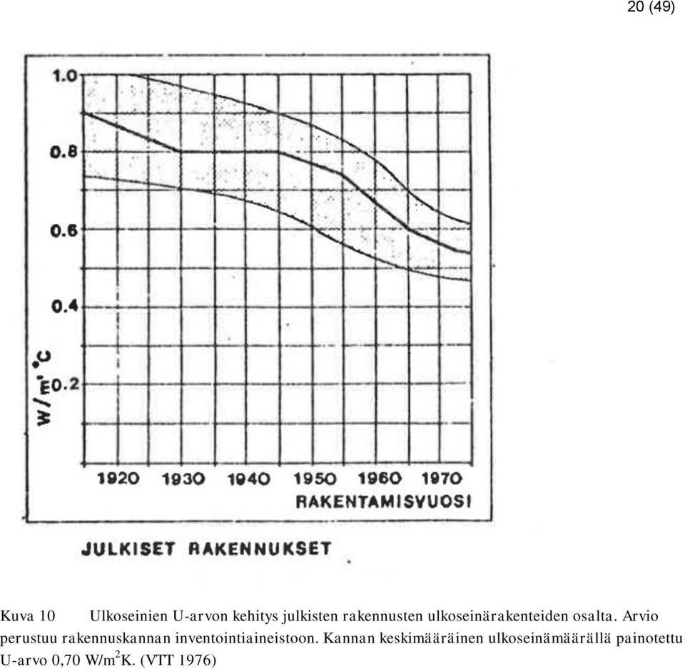 Arvio perustuu rakennuskannan inventointiaineistoon.