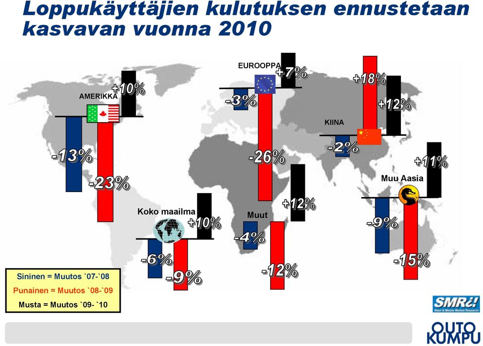 Muu Aasia Koko maailma Muut Sininen = Muutos