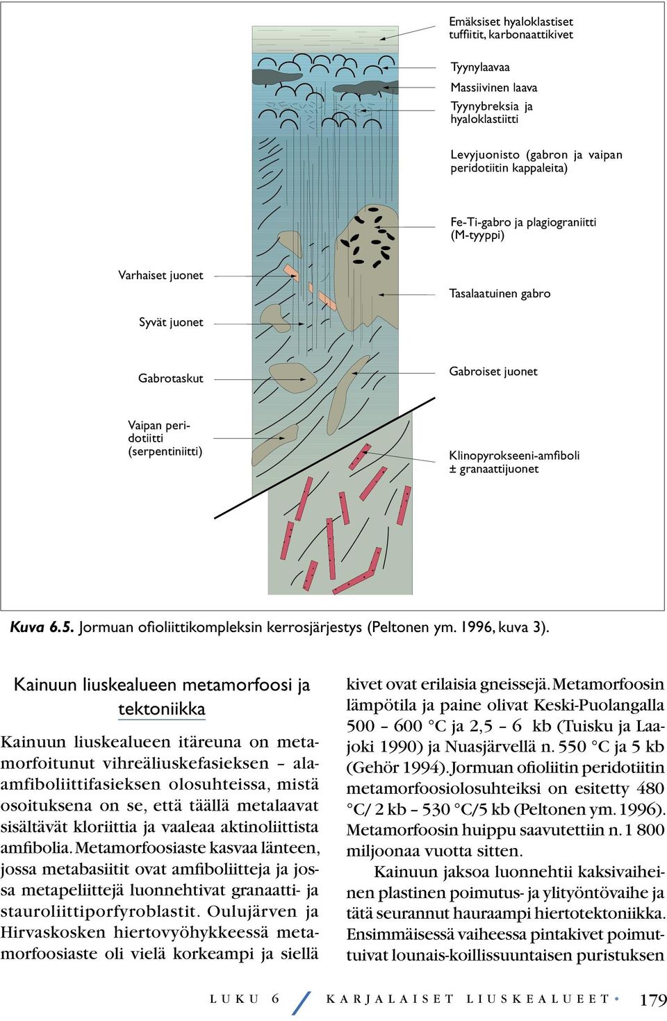 Jormuan ofioliittikompleksin kerrosjärjestys (Peltonen ym. 1996, kuva 3).