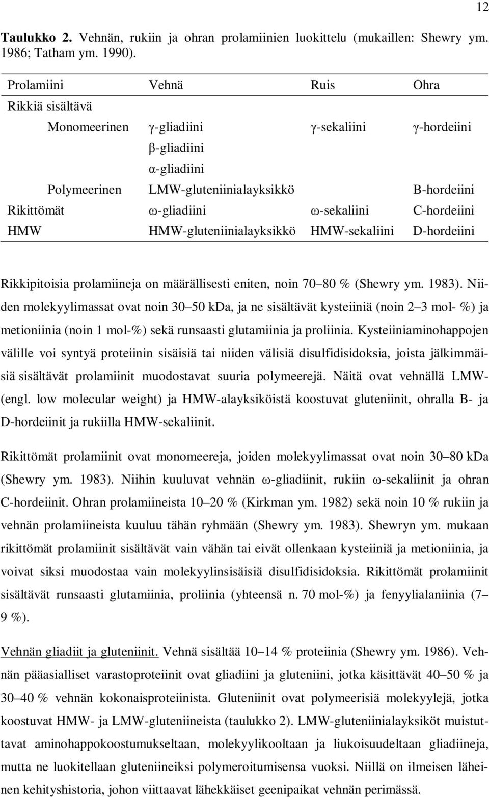 C-hordeiini HMW HMW-gluteniinialayksikkö HMW-sekaliini D-hordeiini 12 Rikkipitoisia prolamiineja on määrällisesti eniten, noin 70 80 % (Shewry ym. 1983).