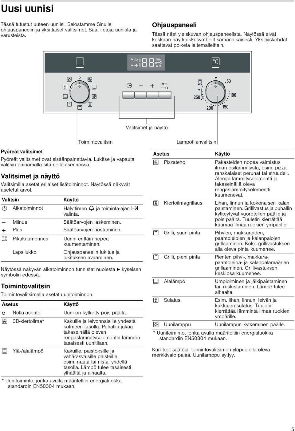 Lukitse ja vapauta valitsin painamalla sitä nolla-asennossa. Valitsimet ja näyttö Valitsimilla asetat erilaiset lisätoiminnot. Näytössä näkyvät asetetut arvot.