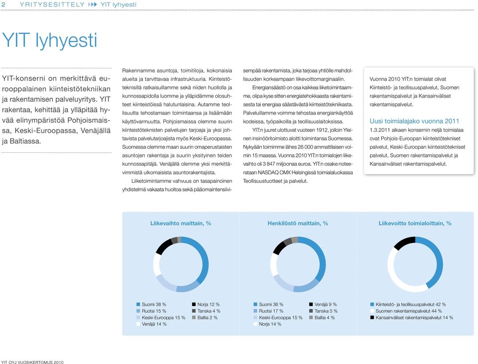 Vuonna 2010 YIT:n toimialat olivat rooppalainen kiinteistötekniikan ja rakentamisen palveluyritys.
