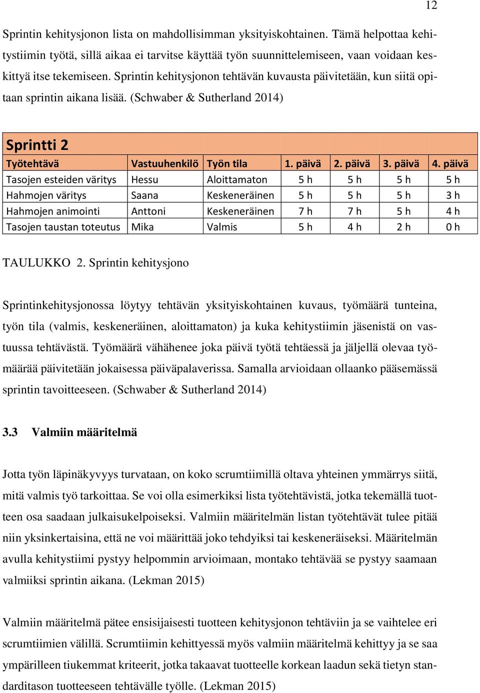 päivä Tasojen esteiden väritys Hessu Aloittamaton 5 h 5 h 5 h 5 h Hahmojen väritys Saana Keskeneräinen 5 h 5 h 5 h 3 h Hahmojen animointi Anttoni Keskeneräinen 7 h 7 h 5 h 4 h Tasojen taustan