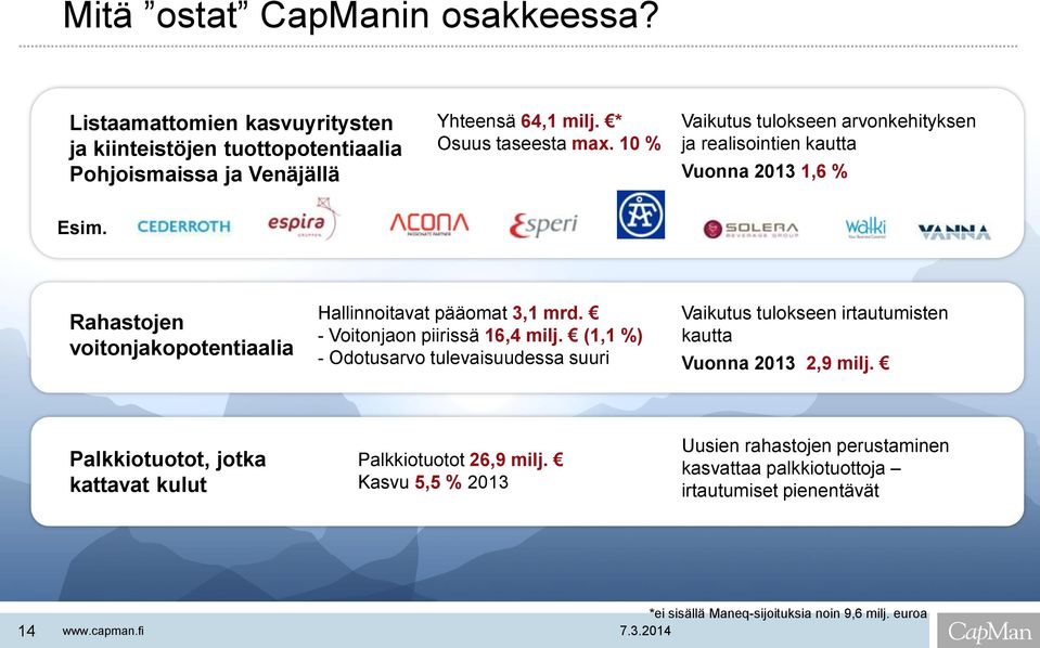 - Voitonjaon piirissä 16,4 milj. (1,1 %) - Odotusarvo tulevaisuudessa suuri Vaikutus tulokseen irtautumisten kautta Vuonna 2013 2,9 milj.