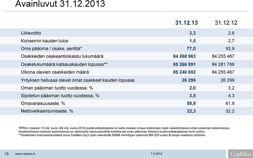 13 31.12.