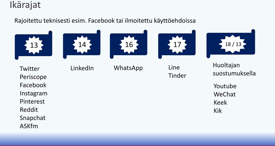 Twitter Periscope Facebook Instagram Pinterest Reddit