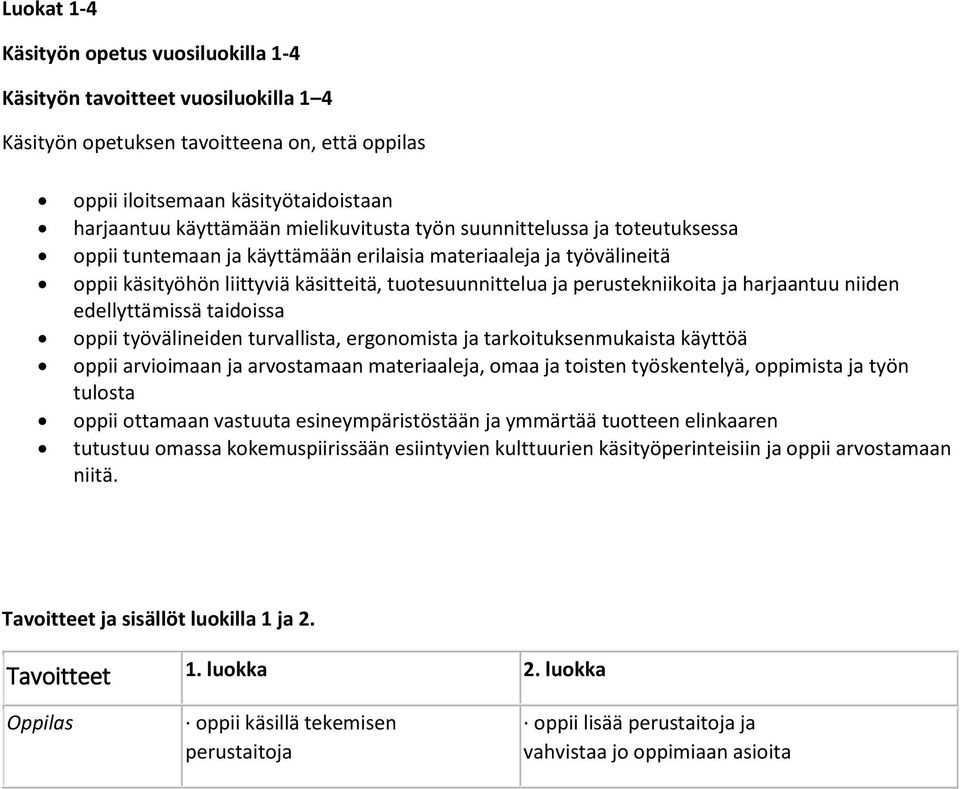 ja harjaantuu niiden edellyttämissä taidoissa oppii työvälineiden turvallista, ergonomista ja tarkoituksenmukaista käyttöä oppii arvioimaan ja arvostamaan materiaaleja, omaa ja toisten työskentelyä,