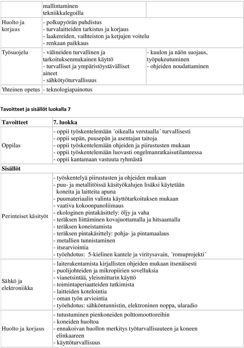 työpukeutuminen - ohjeiden noudattaminen Tavoitteet ja sisällöt luokalla 7 Tavoitteet Sisällöt Perinteiset käsityöt Sähkö ja elektroniikka Huolto ja korjaus 7.