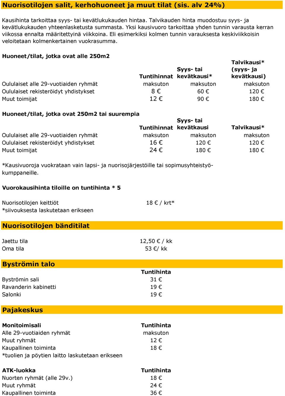 Huoneet/tilat, jotka ovat alle 250m2 * * (syys- ja ) Oululaiset alle 29-vuotiaiden ryhmät maksuton maksuton maksuton Oululaiset rekisteröidyt yhdistykset 8 60 120 Muut toimijat 12 90 180