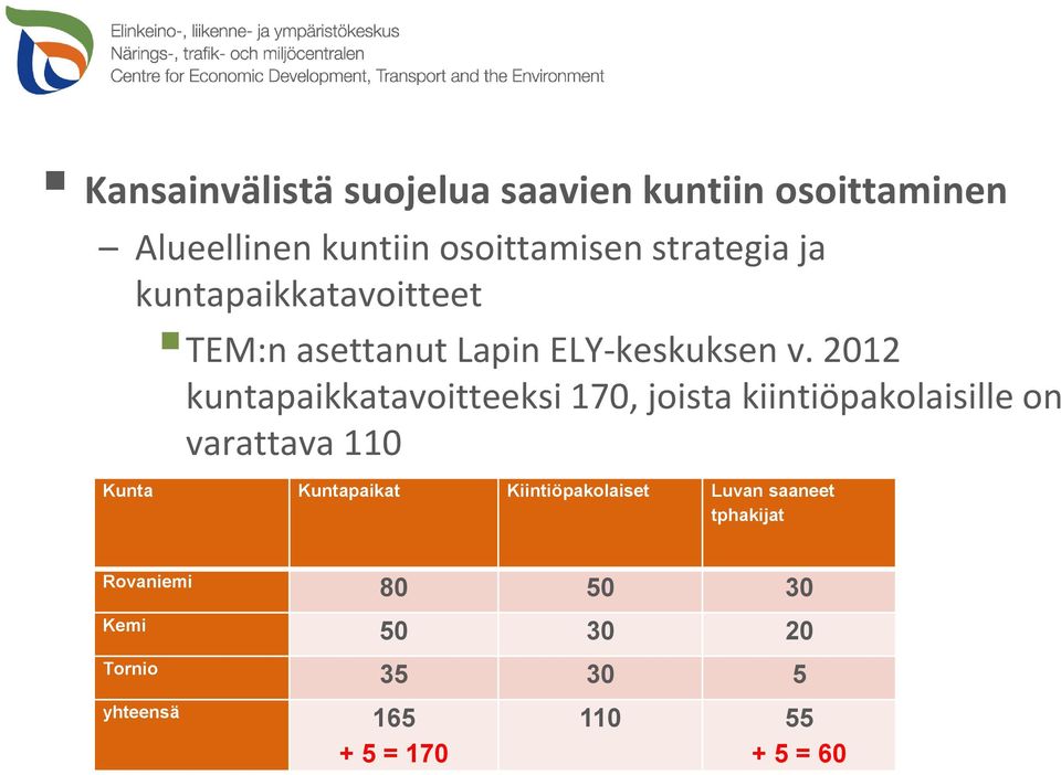 2012 kuntapaikkatavoitteeksi 170, joista kiintiöpakolaisille on varattava 110 Kunta Kuntapaikat