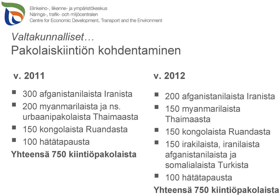 urbaanipakolaista Thaimaasta 150 kongolaista Ruandasta 100 hätätapausta Yhteensä 750 kiintiöpakolaista v.