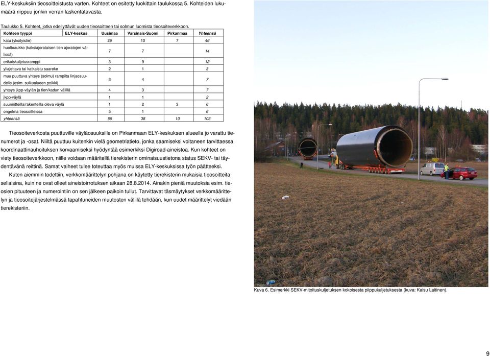 Kohteen tyyppi ELY-keskus Uusimaa Varsinais-Suomi Pirkanmaa Yhteensä katu (yksityistie) 29 10 7 46 huoltoaukko (kaksiajorataisen tien ajoratojen välissä) 7 7 14 erikoiskuljetusramppi 3 9 12