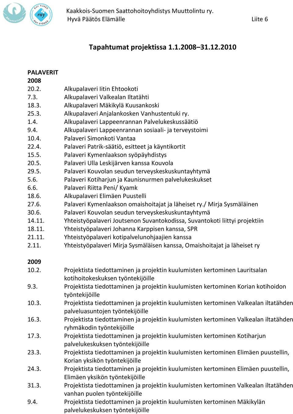 5. Palaveri Kymenlaakson syöpäyhdistys 20.5. Palaveri Ulla Leskijärven kanssa 29.5. Palaveri n seudun terveyskeskuskuntayhtymä 5.6. Palaveri Kotiharjun ja Kaunisnurmen palvelukeskukset 6.6. Palaveri Riitta Peni/ Kyamk 18.