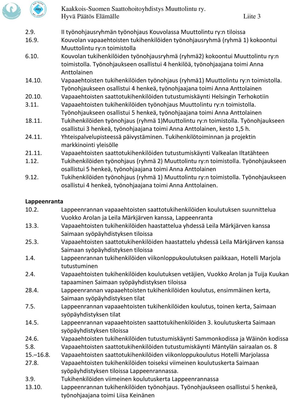 Vapaaehtoisten tukihenkilöiden työnohjaus (ryhmä1) Muuttolintu ry:n toimistolla. Työnohjaukseen osallistui 4 henkeä, työnohjaajana toimi Anna Anttolainen 20.10.