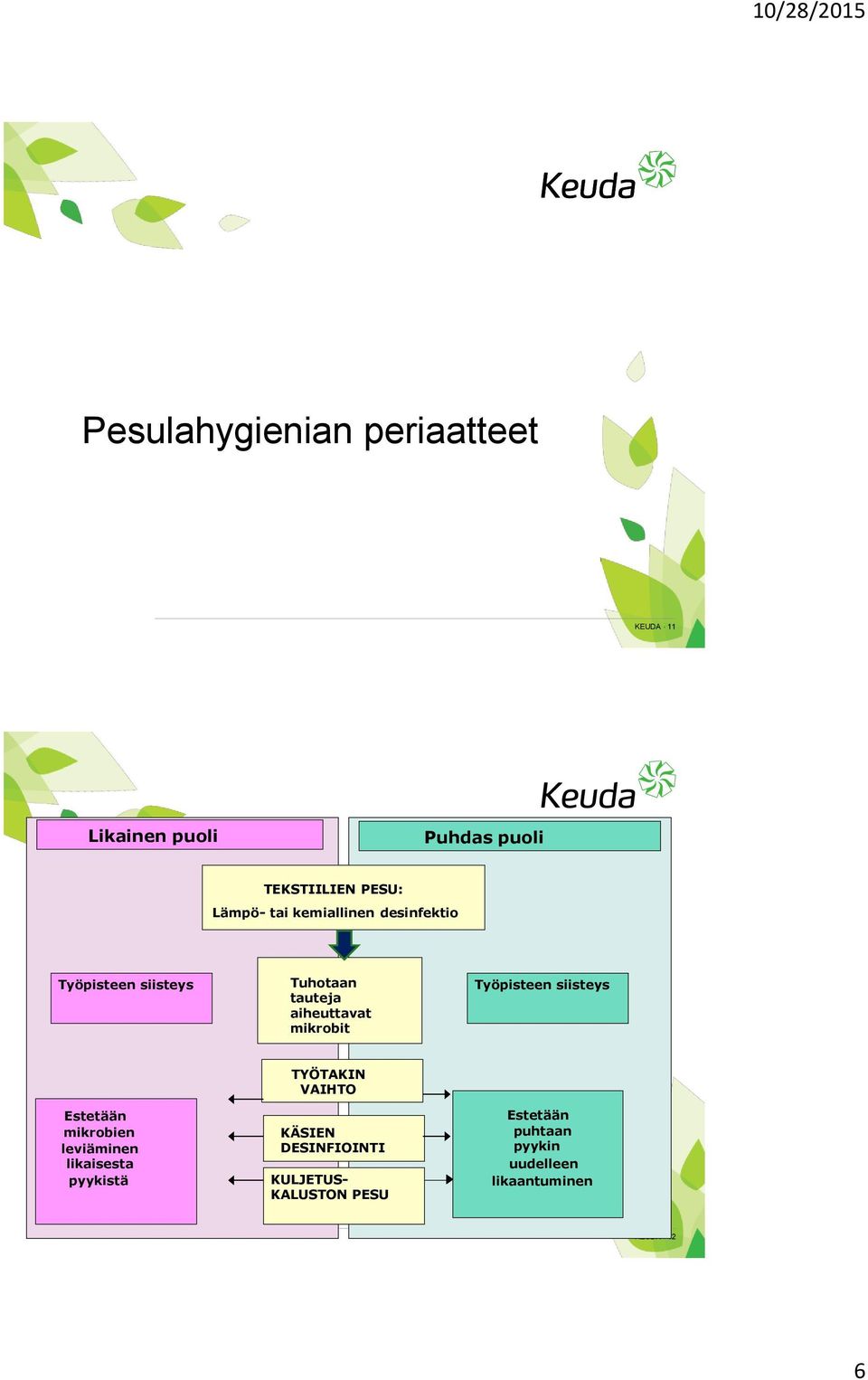 Työpisteen siisteys Estetään mikrobien leviäminen likaisesta pyykistä TYÖTAKIN VAIHTO