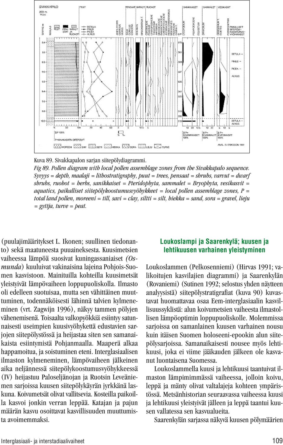 paikalliset siitepölykoostumusvyöhykkeet = local pollen assemblage zones, P = total land pollen, moreeni = till, savi = clay, siltti = silt, hiekka = sand, sora = gravel, lieju = gyttja, turve = peat.