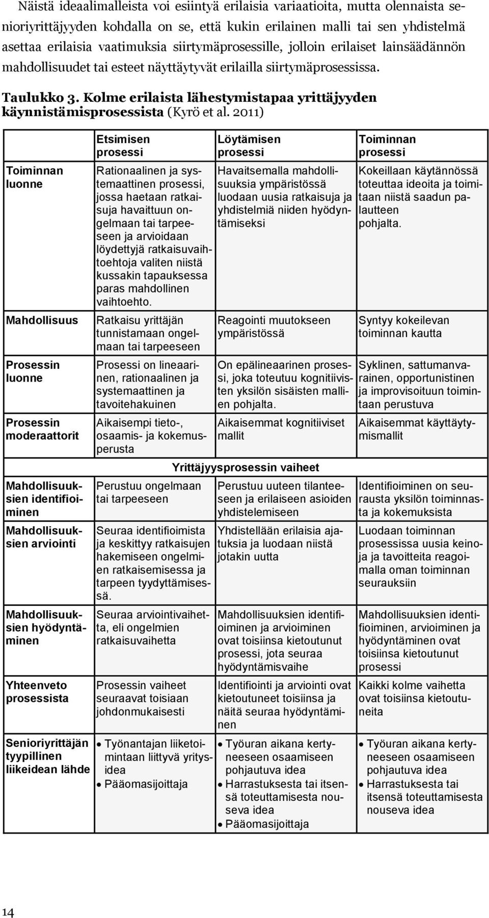 Kolme erilaista lähestymistapaa yrittäjyyden käynnistämisprosessista (Kyrö et al.