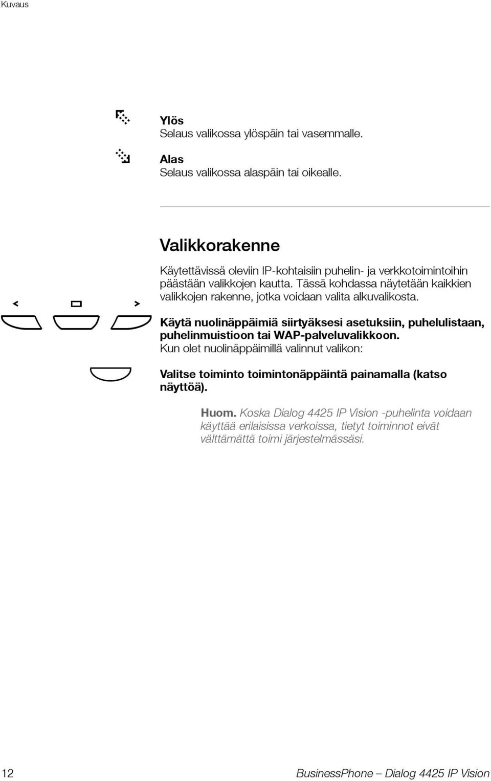 Tässä kohdassa näytetään kaikkien valikkojen rakenne, jotka voidaan valita alkuvalikosta.