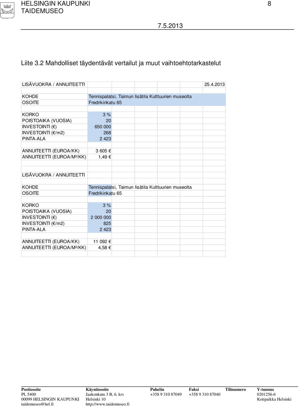 (EUROA/KK) 3 605 ANNUITEETTI (EUROA/M²/KK) 1,49 LISÄVUOKRA / ANNUITEETTI KOHDE Tennispalatsi, Taimun lisätila Kulttuurien museolta OSOITE Fredrikinkatu 65 KORKO 3 % POISTOAIKA (VUOSIA) 20 INVESTOINTI