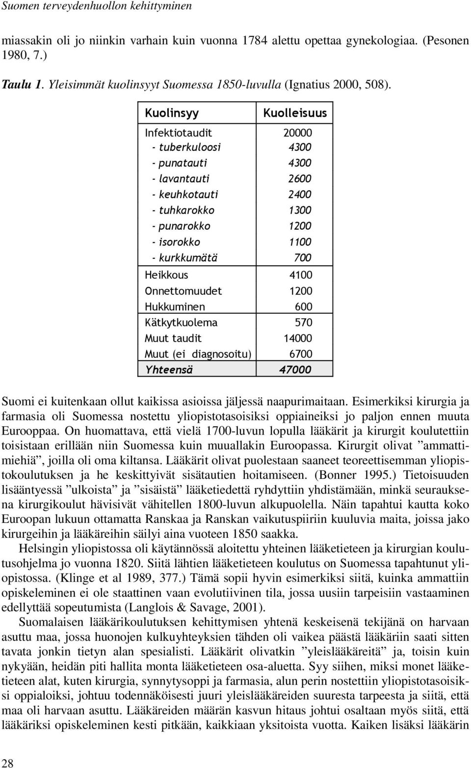 Kuolinsyy Kuolleisuus Infektiotaudit 20000 - tuberkuloosi 4300 - punatauti 4300 - lavantauti 2600 - keuhkotauti 2400 - tuhkarokko 1300 - punarokko 1200 - isorokko 1100 - kurkkumätä 700 Heikkous 4100