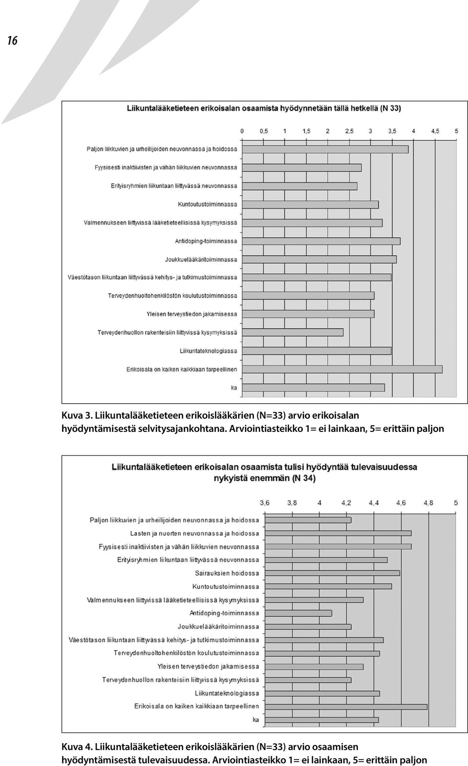 selvitysajankohtana.