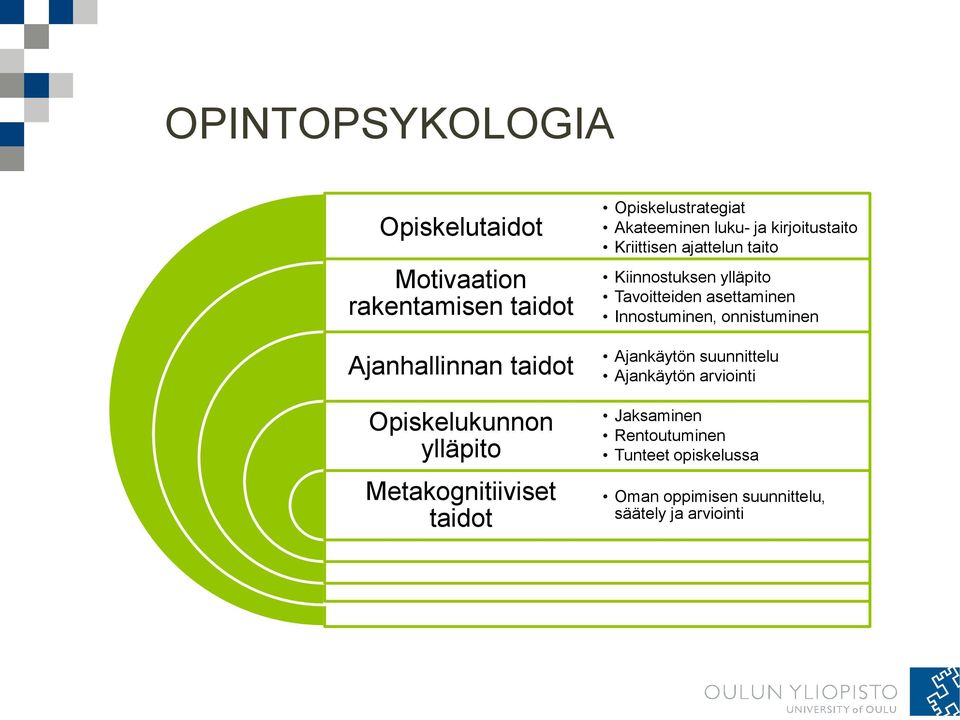 ajattelun taito Kiinnostuksen ylläpito Tavoitteiden asettaminen Innostuminen, onnistuminen Ajankäytön