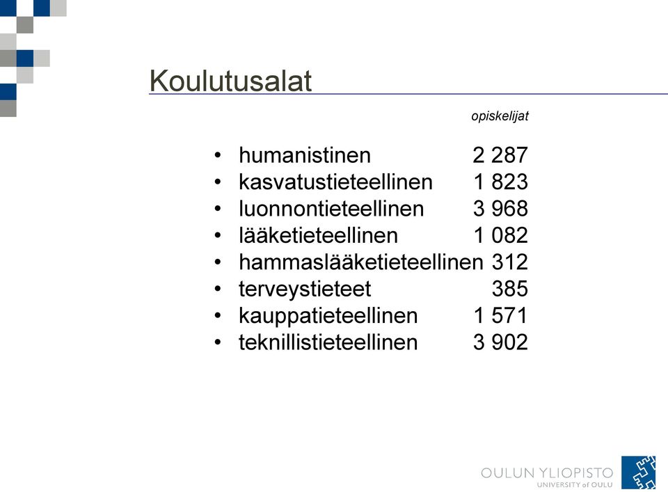 lääketieteellinen 1 082 hammaslääketieteellinen 312