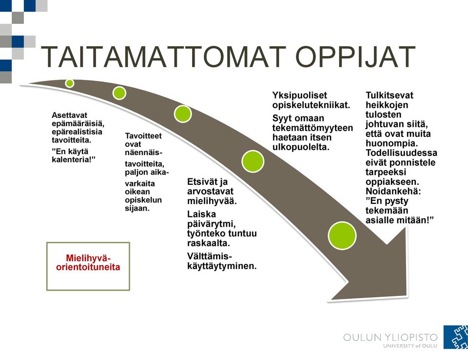 Mielihyväorientoituneita Tavoitteet ovat näennäistavoitteita, paljon aikavarkaita oikean opiskelun sijaan. Yksipuoliset opiskelutekniikat.