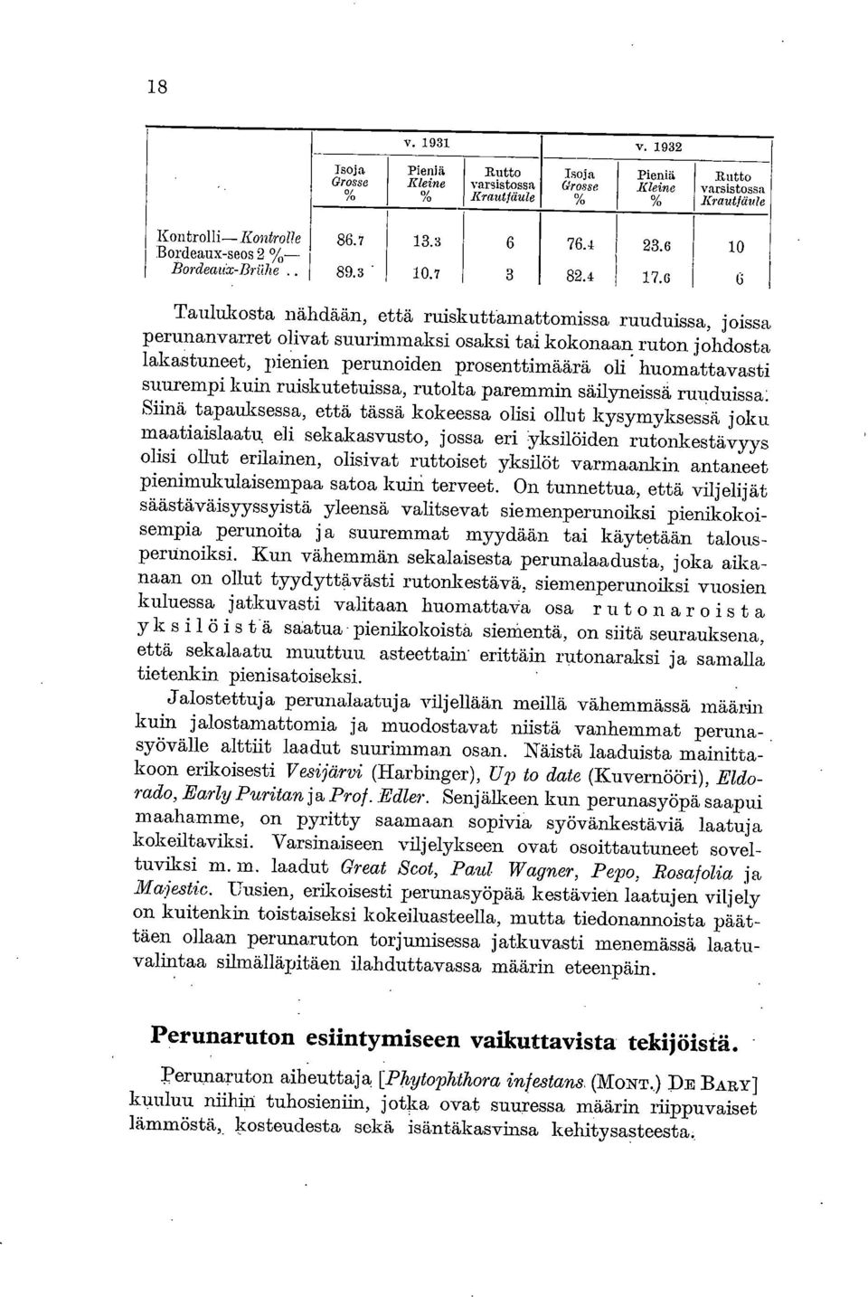 6 10 6 Taulukosta nähdään, että ruiskuttamattomissa ruuduissa, joissa perunanvarret olivat suurimmaksi osaksi tai kokonaan ruton johdosta lakastuneet, pienien perunoiden prosenttimäärä oli