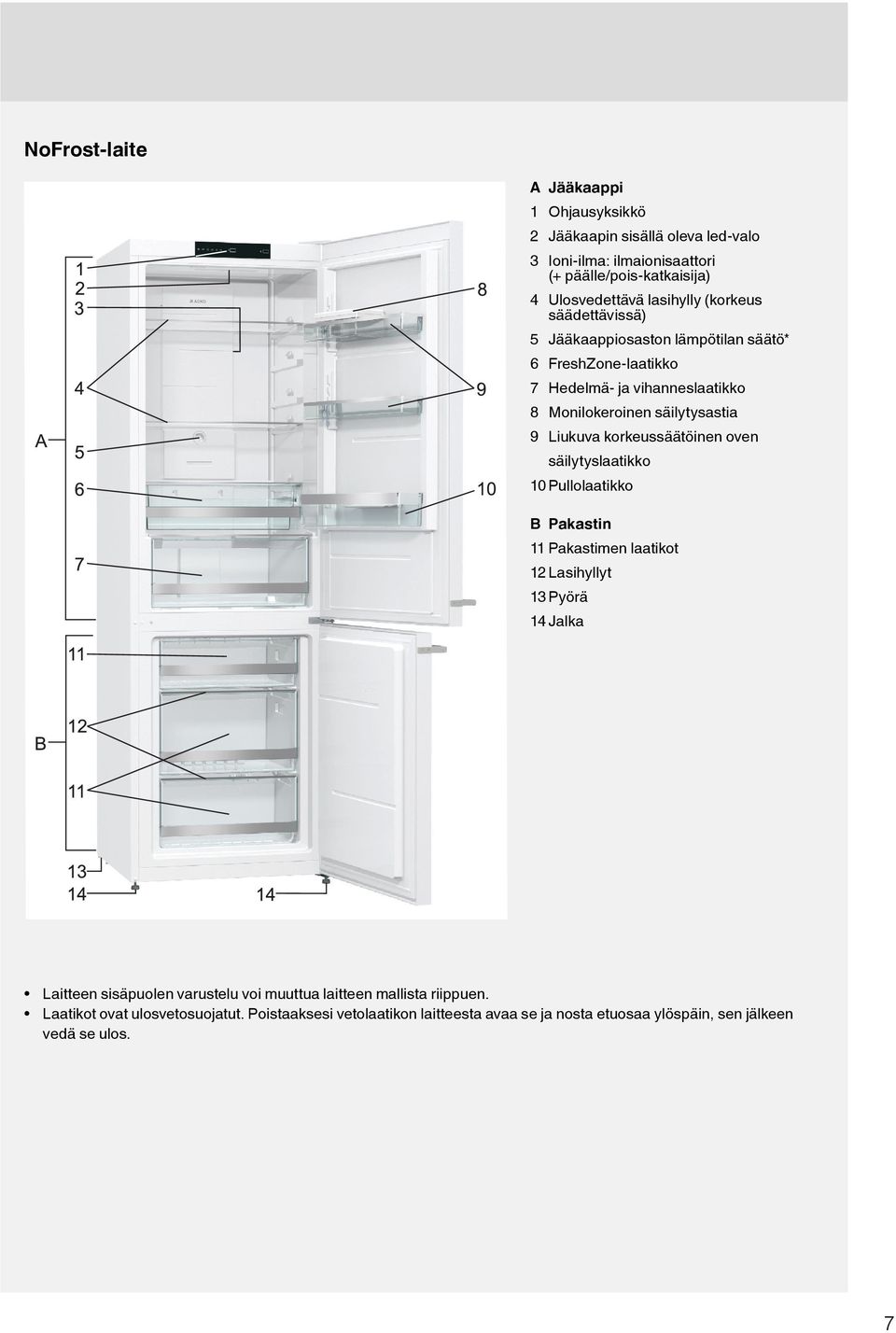 korkeussäätöinen oven säilytyslaatikko 10 Pullolaatikko B Pakastin 11 Pakastimen laatikot 12 Lasihyllyt 13 Pyörä 14 Jalka Laitteen sisäpuolen varustelu voi