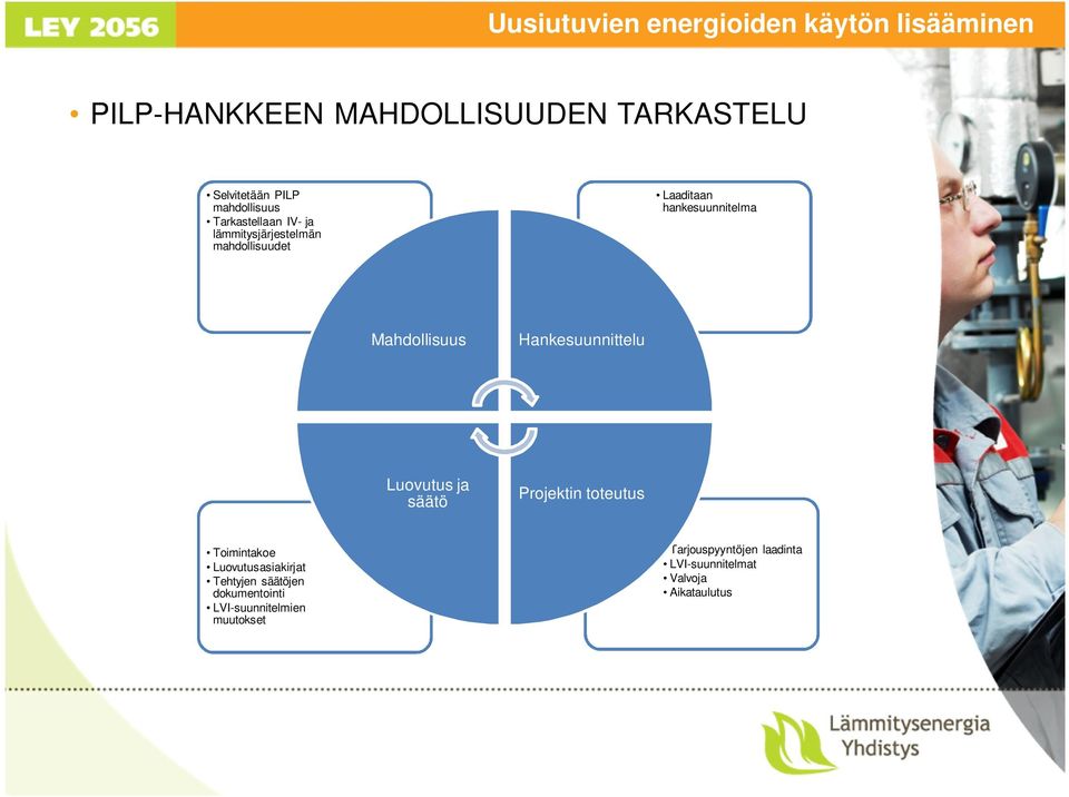 Mahdollisuus Hankesuunnittelu Luovutus ja säätö Projektin toteutus Toimintakoe Luovutusasiakirjat