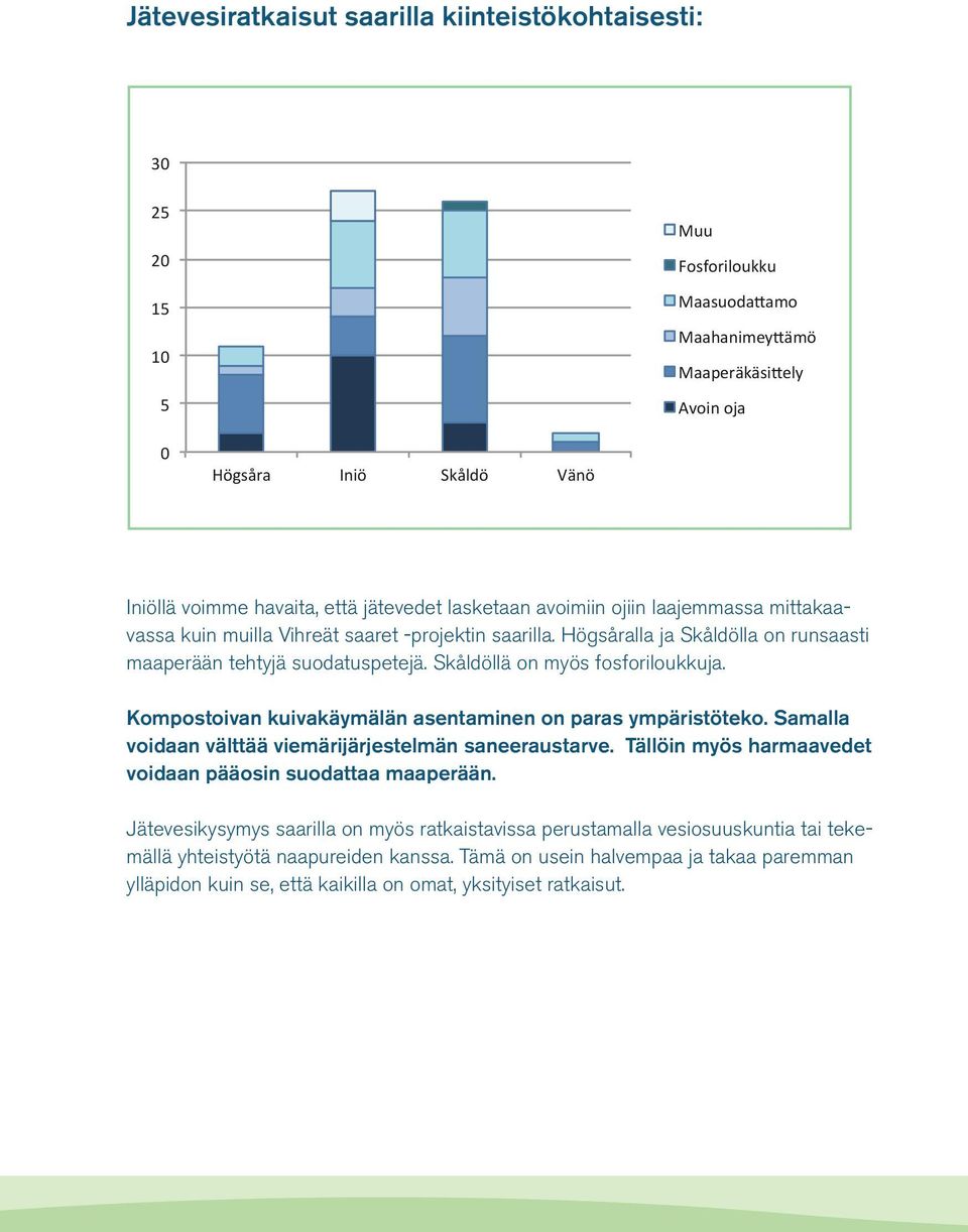 Skåldöllä on myös fosforiloukkuja. Kompostoivan kuivakäymälän asentaminen on paras ympäristöteko. Samalla voidaan välttää viemärijärjestelmän saneeraustarve.