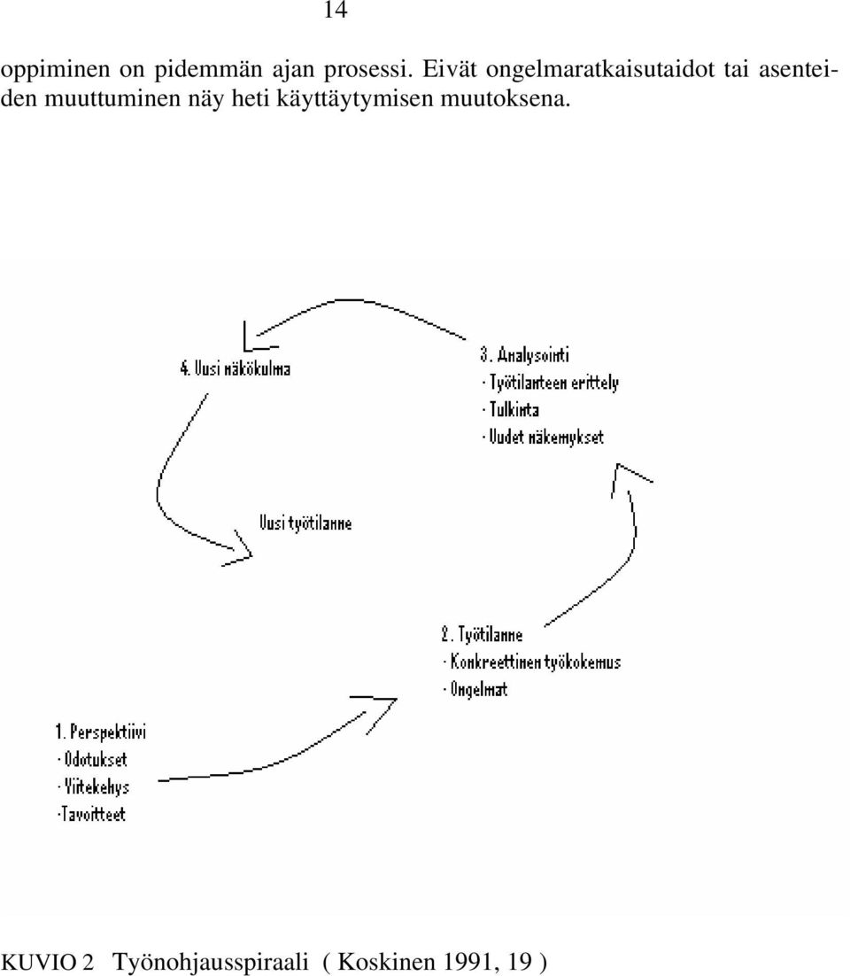 muuttuminen näy heti käyttäytymisen