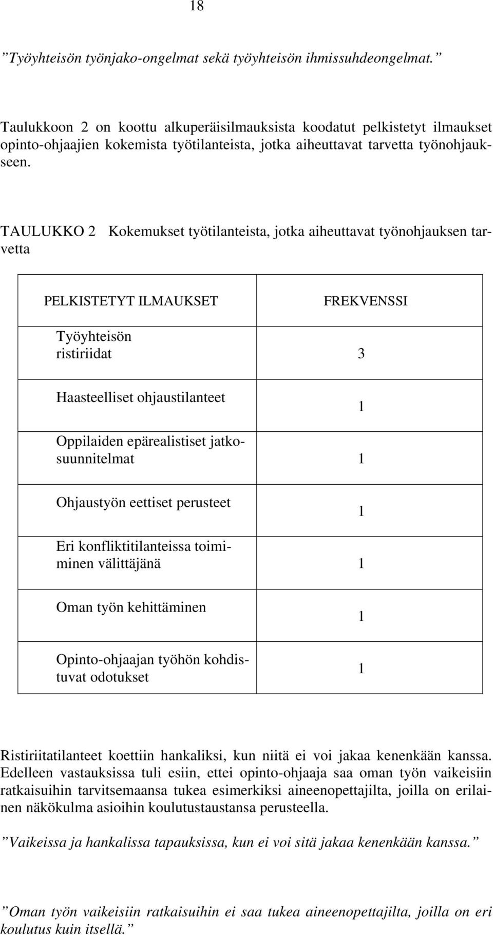 TAULUKKO 2 Kokemukset työtilanteista, jotka aiheuttavat työnohjauksen tarvetta PELKISTETYT ILMAUKSET FREKVENSSI Työyhteisön ristiriidat 3 Haasteelliset ohjaustilanteet 1 Oppilaiden epärealistiset