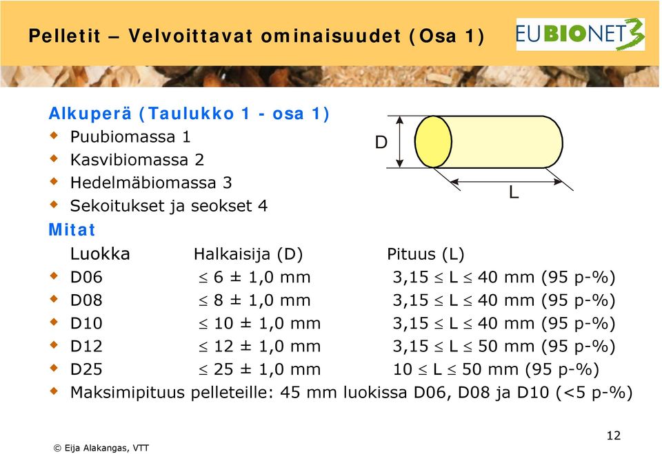 mm (95 p-%) D08 8 ± 1,0 mm 3,15 L 40 mm (95 p-%) D10 10 ± 1,0 mm 3,15 L 40 mm (95 p-%) D12 12 ± 1,0 mm 3,15 L