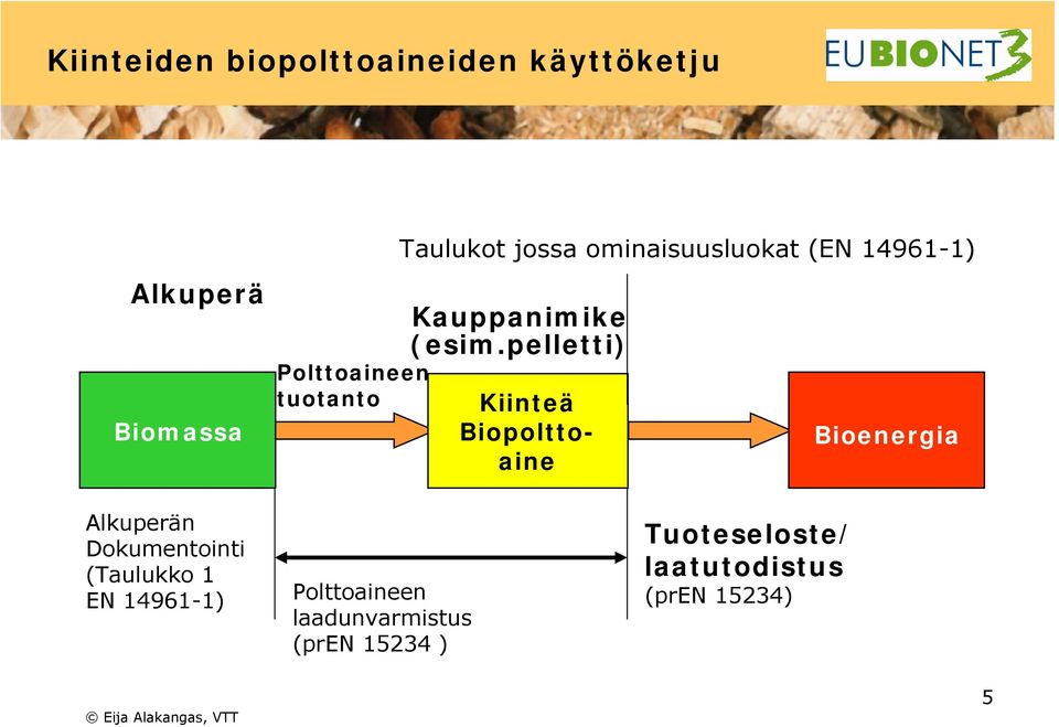 pelletti) Kiinteä Biopolttoaine Bioenergia Alkuperän Dokumentointi (Taulukko 1