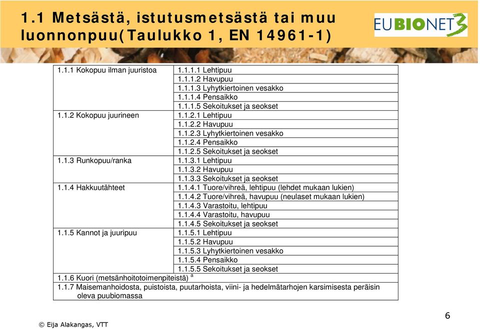 1.4 Hakkuutähteet 1.1.4.1 Tuore/vihreä, lehtipuu (lehdet mukaan lukien) 1.1.4.2 Tuore/vihreä, havupuu (neulaset mukaan lukien) 1.1.4.3 Varastoitu, lehtipuu 1.1.4.4 Varastoitu, havupuu 1.1.4.5 Sekoitukset ja seokset 1.