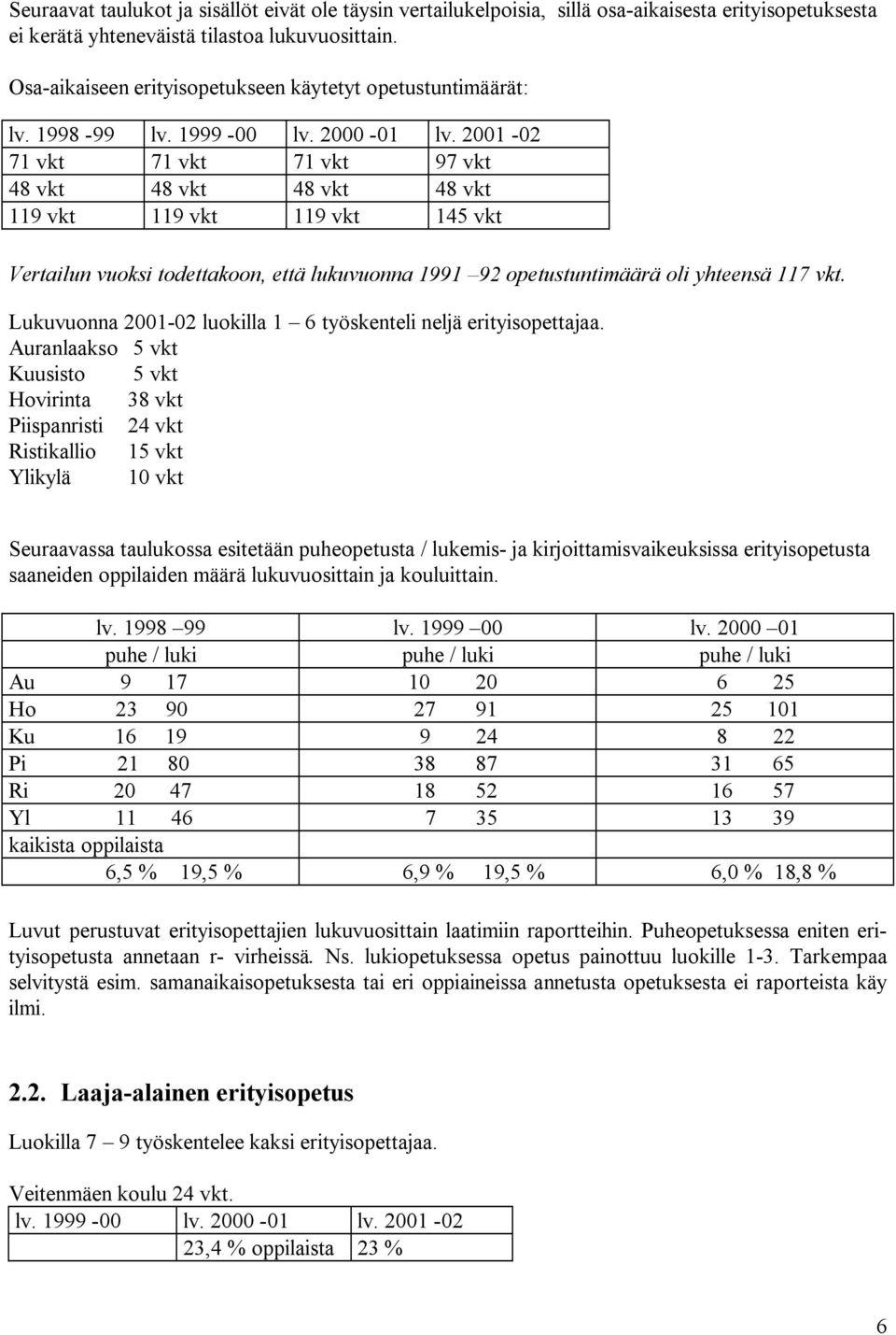 2001 02 71 vkt 71 vkt 71 vkt 97 vkt 48 vkt 48 vkt 48 vkt 48 vkt 119 vkt 119 vkt 119 vkt 145 vkt Vertailun vuoksi todettakoon, että lukuvuonna 1991 92 opetustuntimäärä oli yhteensä 117 vkt.