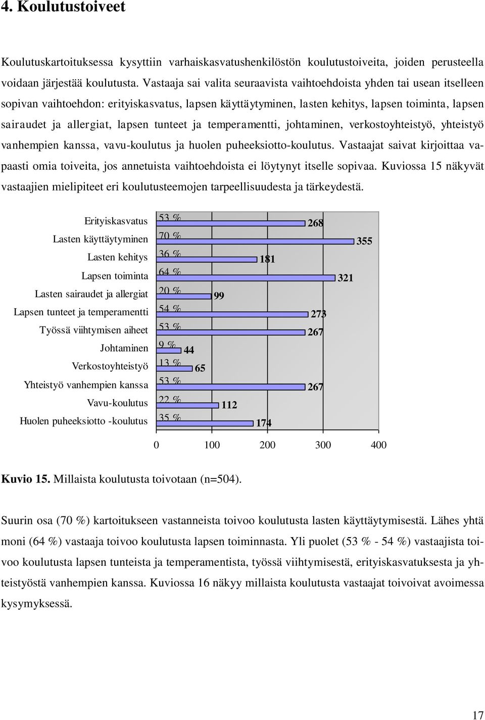 lapsen tunteet ja temperamentti, johtaminen, verkostoyhteistyö, yhteistyö vanhempien kanssa, vavu-koulutus ja huolen puheeksiotto-koulutus.