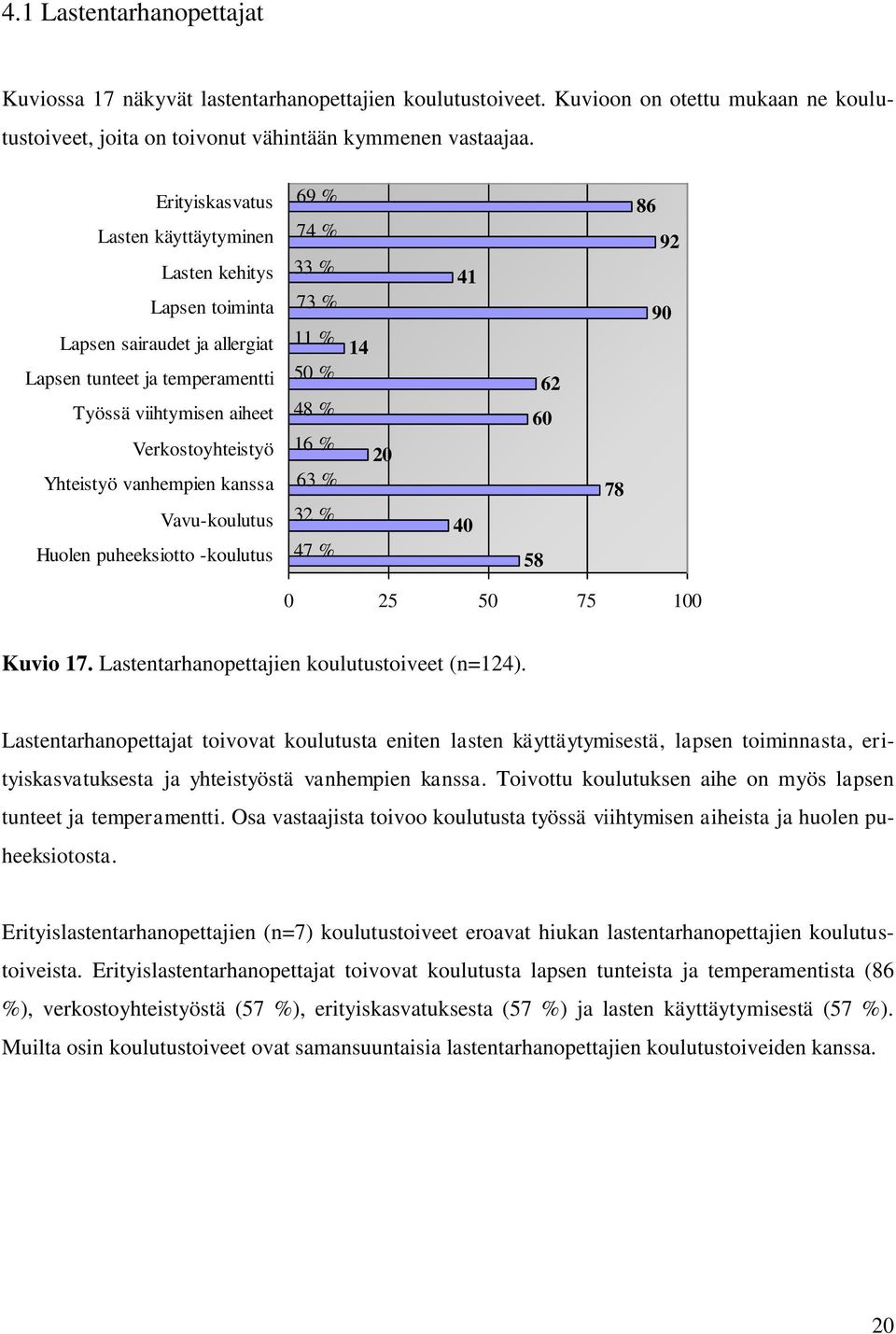 kanssa Vavu-koulutus Huolen puheeksiotto -koulutus 69 % 74 % 33 % 73 % 11 % 50 % 48 % 16 % 63 % 32 % 47 % 14 20 41 40 60 58 62 78 86 92 90 0 25 50 75 100 Kuvio 17.